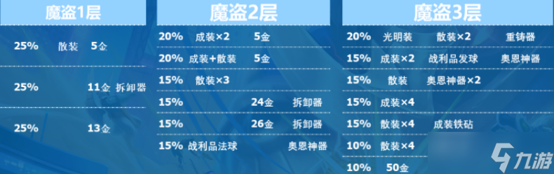 云顶之弈S8地下魔盗团战利品机制 S8魔盗团宝箱概率图