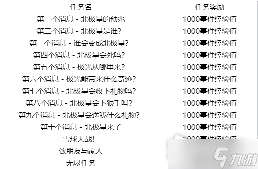 《英雄聯(lián)盟》北極星事件通行證事件任務(wù)一覽