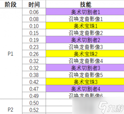 魔獸世界青刃怎么打