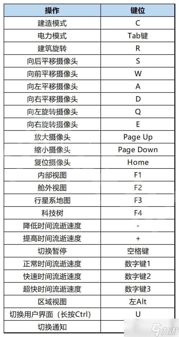 原创《伊克西翁》图文攻略 全流程全资源全建筑全科技全支线【九游攻略组】