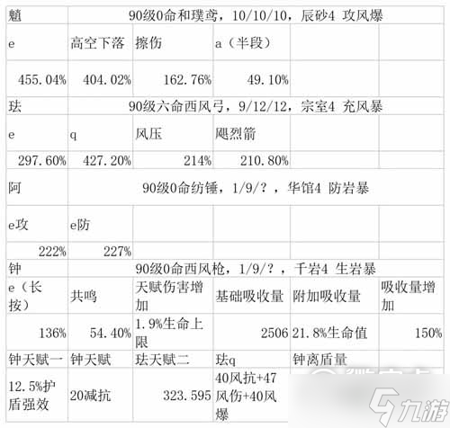 原神3.3魈怎么配队