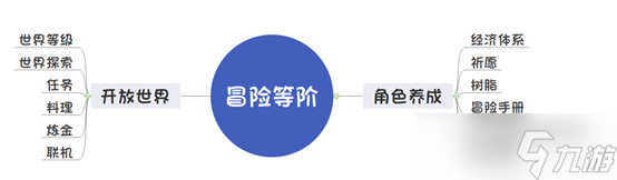 原神新手开局攻略