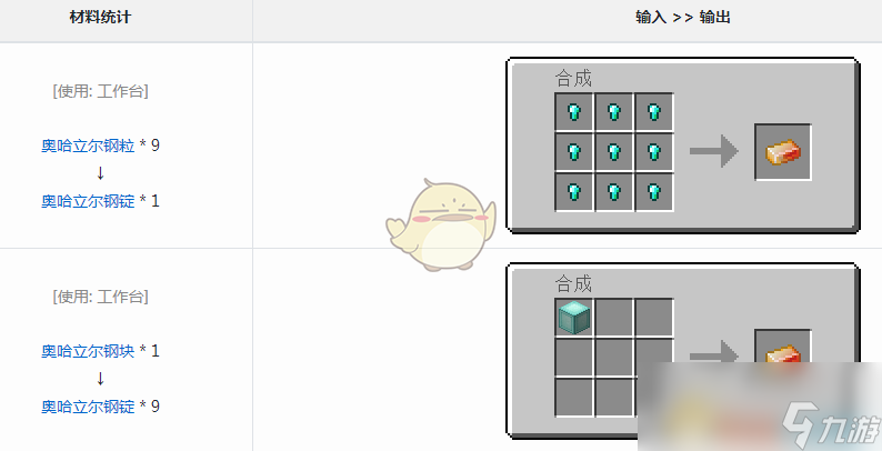《我的世界》魔法金屬奧哈立爾鋼錠怎么獲得