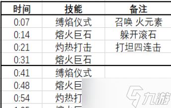魔兽世界柯姬雅焰蹄怎么打
