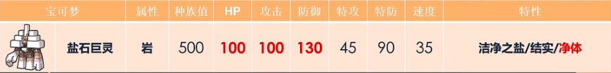 宝可梦朱紫盐石巨灵配招指南