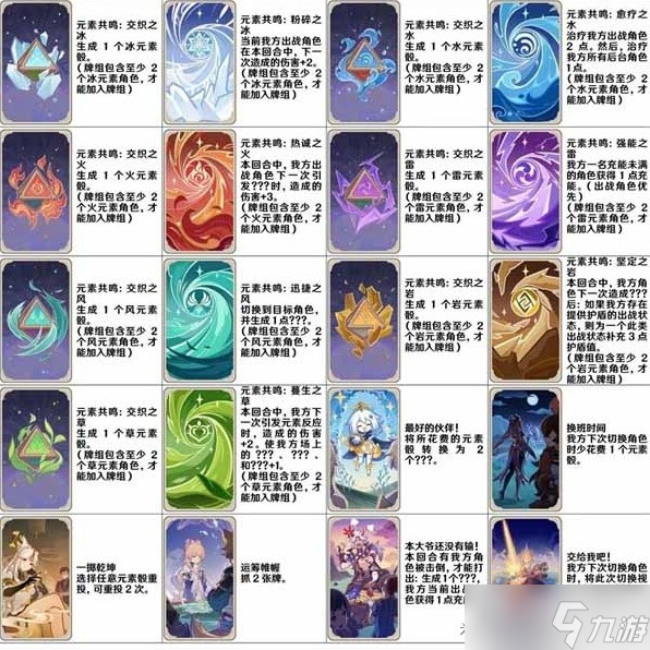 《原神》七圣召唤刻晴超载流卡组搭配指南