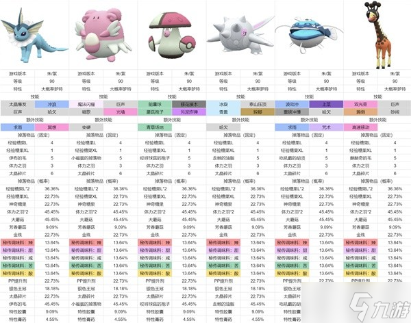 《寶可夢(mèng)朱紫》高效刷調(diào)味料太晶坑一覽