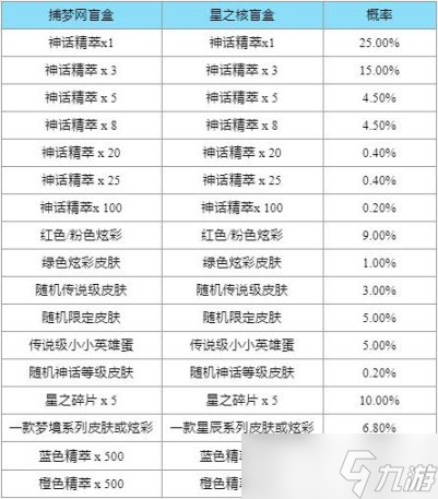 《英雄聯(lián)盟》穿星掠夢(mèng)寶典有什么 穿星掠夢(mèng)寶典獎(jiǎng)勵(lì)一覽