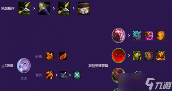 云顶之弈s8源计划阵容怎么玩