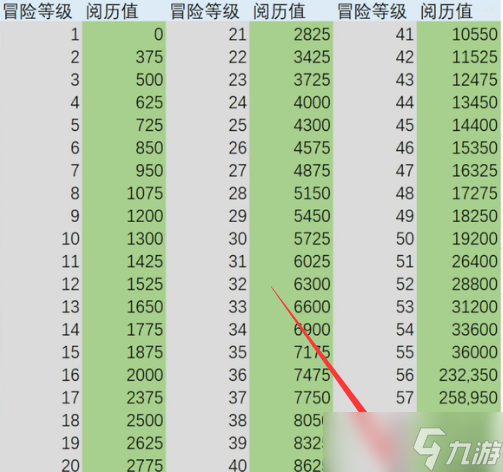 原神59升60要多少天