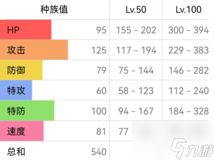 寶可夢(mèng)朱紫暴鯉龍能學(xué)什么招式 暴鯉龍?zhí)匦苑N族值介紹