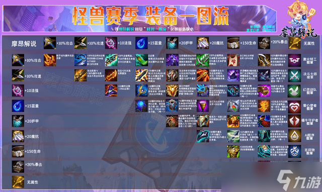 云顶之弈s8装备合成表 lol云顶之弈最新版本装备合成