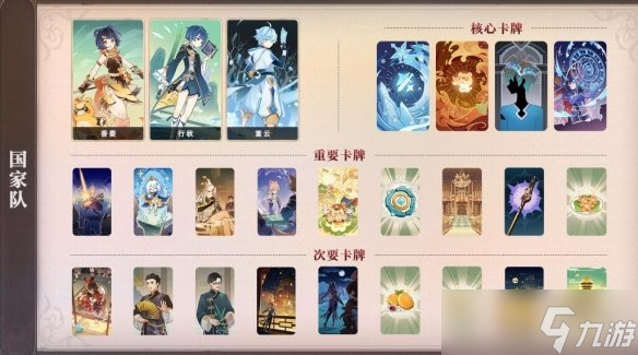 《原神》七圣召唤卡组推荐 七圣召唤好用卡组有哪些？