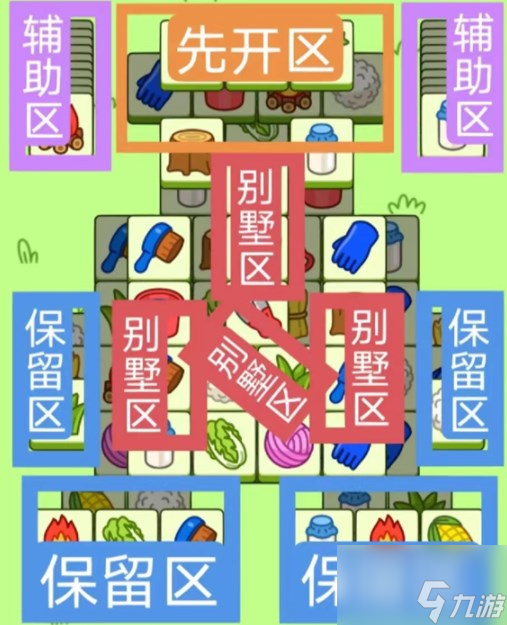 羊了个羊12月9日关卡攻略 12月9日每日一关技巧