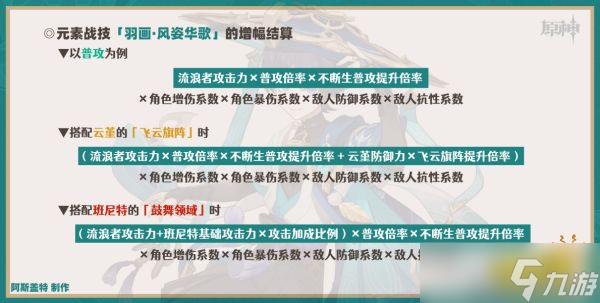 《原神》3.3散兵天赋怎么加点？流浪者天赋加点顺序分享