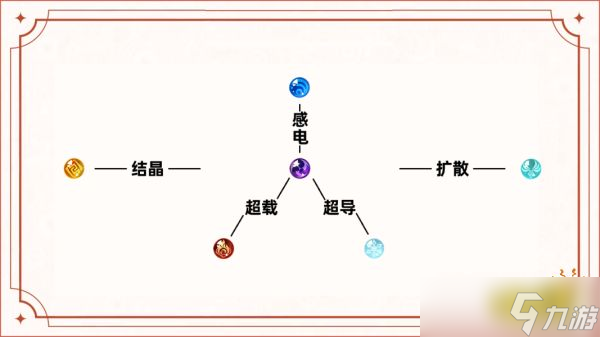 《原神》迷城战线沙域篇啸卷试炼怎么完成？迷城战线沙域篇啸卷试炼攻略