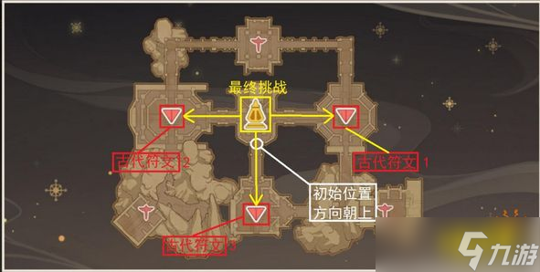 《原神》迷城战线沙域篇啸卷试炼怎么完成？迷城战线沙域篇啸卷试炼攻略