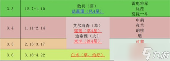 原神2023年哪些角色会复刻 原神上半年复刻表一览