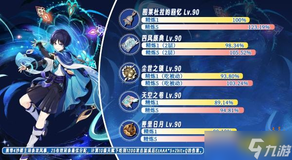 《原神》3.3武器图莱杜拉的回忆厉害吗？武器图莱杜拉的回忆强度分析