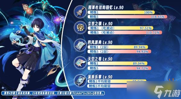 《原神》3.3武器图莱杜拉的回忆厉害吗？武器图莱杜拉的回忆强度分析