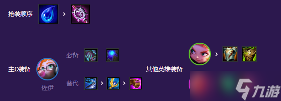 《金铲铲之战》灵能佐伊玩法攻略