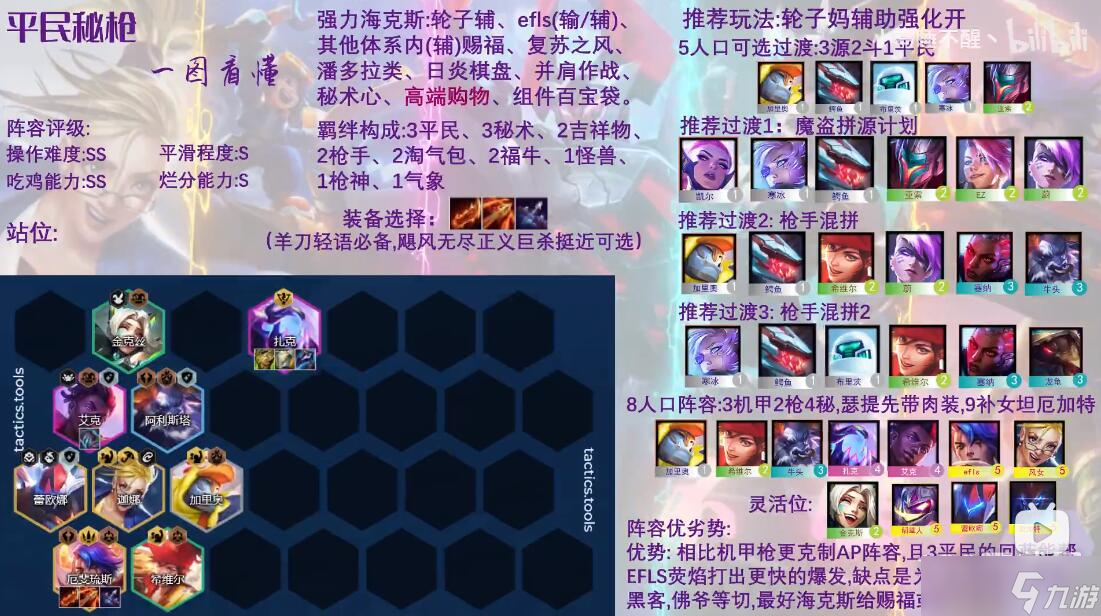《云顶之弈》s8秘书枪手阵容怎么玩