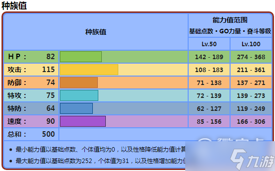 《寶可夢朱紫》纏紅鶴種族值詳情