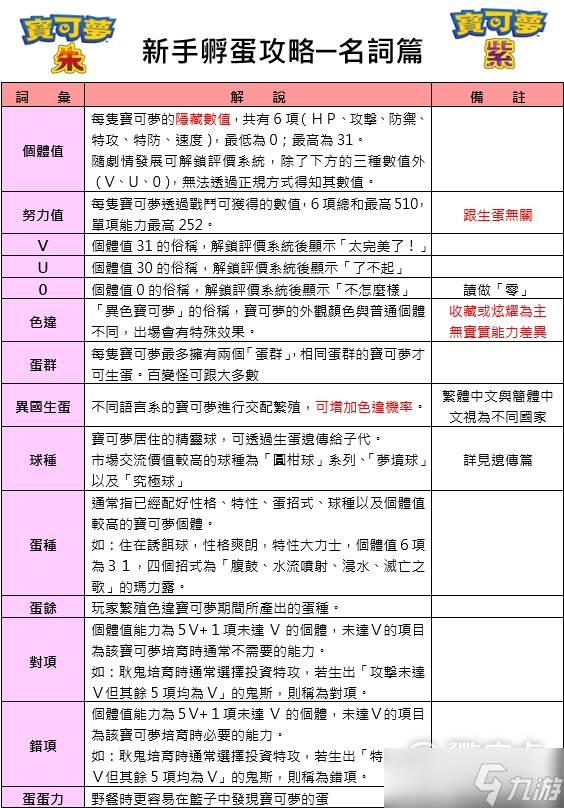 宝可梦朱紫孵蛋全名词含义是什么