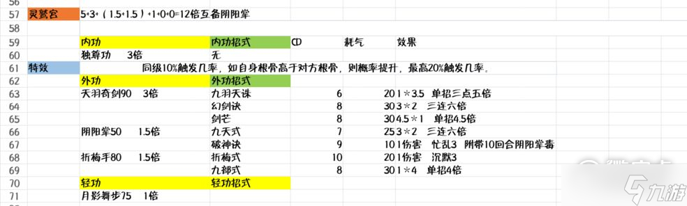 武林豪俠傳靈鷲宮強(qiáng)度怎么樣