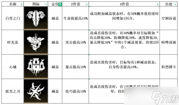 《非匿名指令》心城纹章搭配攻略