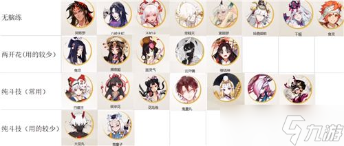 阴阳师式神培养优先级