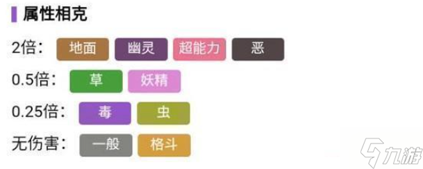 宝可梦朱紫耿鬼怎么进化