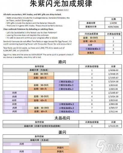 宝可梦朱紫刷闪连锁机制是什么 闪光机制刷法详解