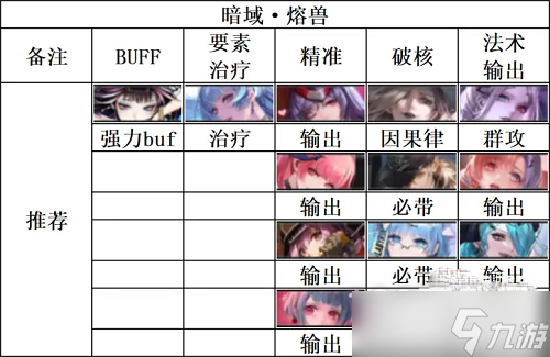 无期迷途暗域熔兽阵容推荐