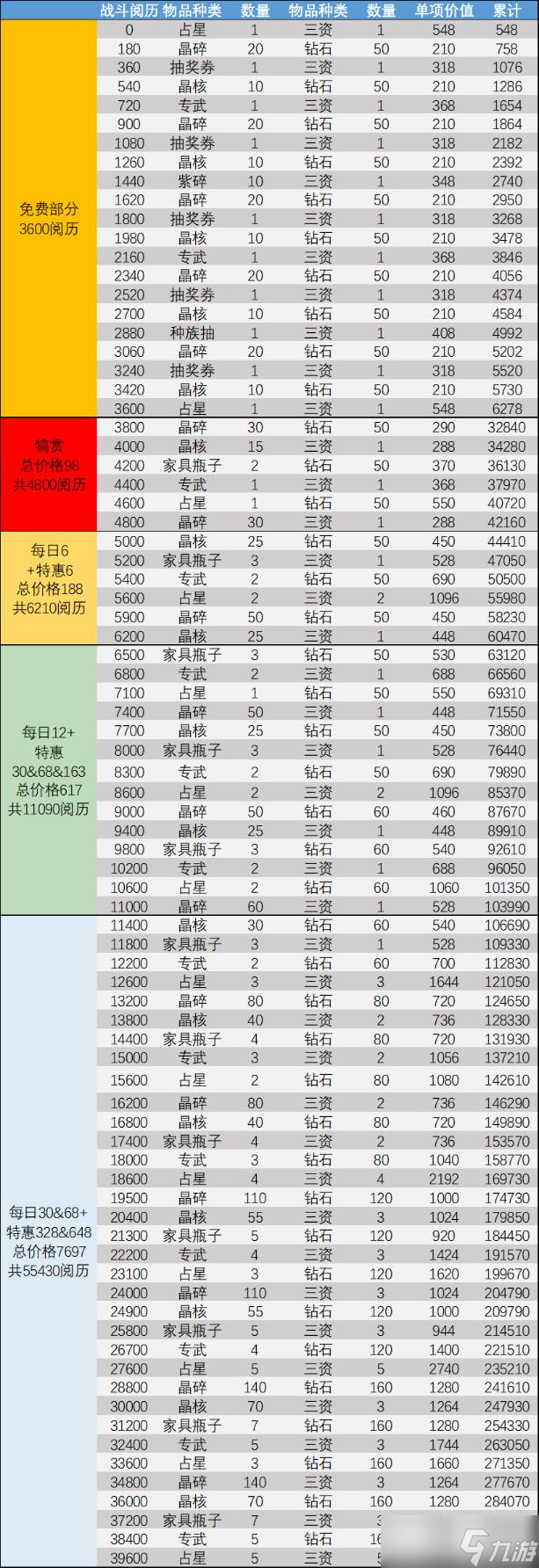 《剑与远征手游》12月演武试炼2022玩法攻略