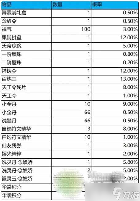 梦幻新诛仙舞霓裳抽奖概率是什么