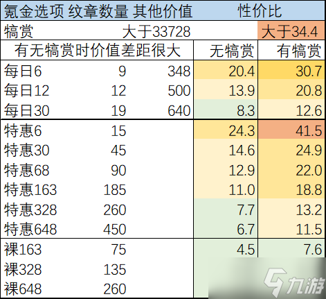 剑与远征手游12月演武试炼2022玩法攻略