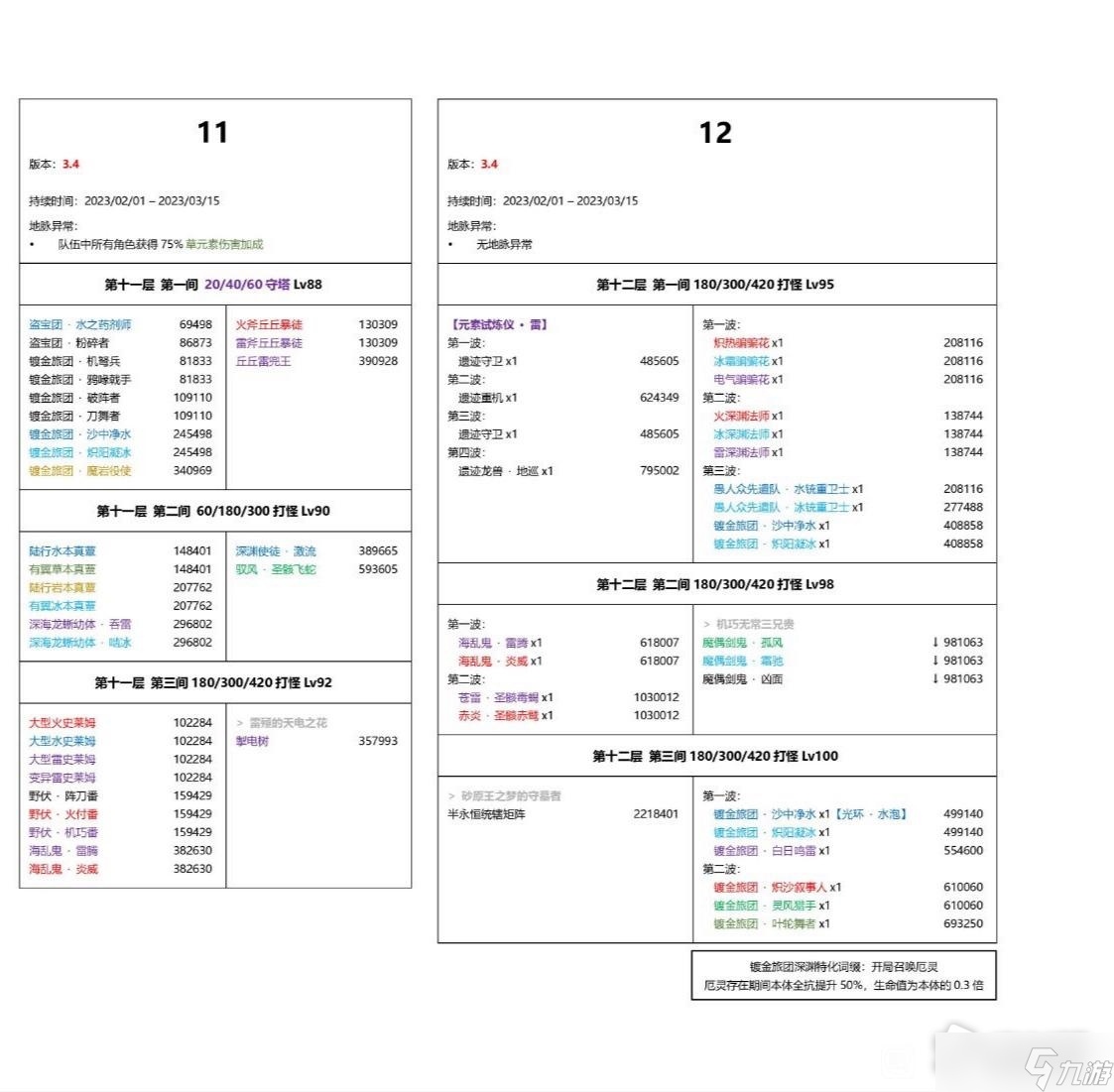 《原神》3.4深淵怪介紹