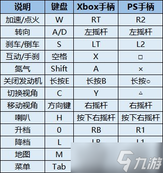 《極品飛車22：不羈》游戲鍵位詳情