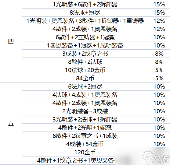 云顶之弈地下魔盗团最高多少级 s8地下魔盗团最高盗窃等级一览