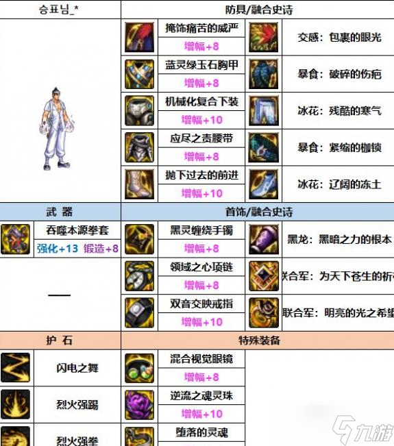 DNF2023男散打装备选择