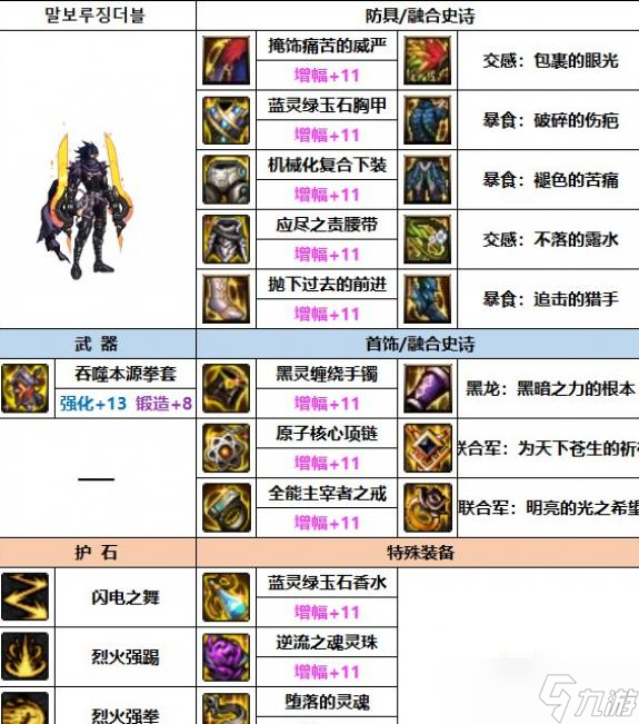 DNF2023男散打装备选择