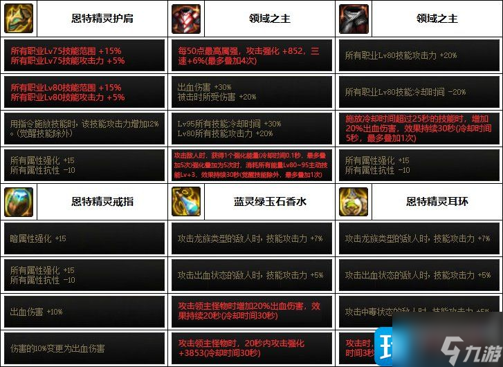 DNF2023魔道裝備怎么選擇-2023魔道裝備推薦