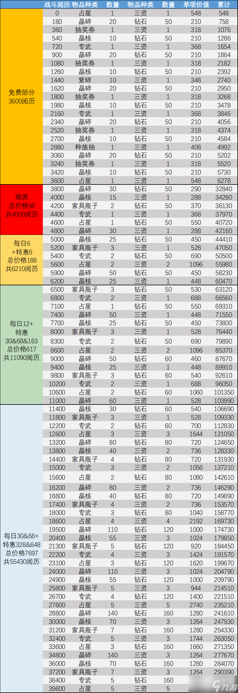 剑与远征手游12月演武试炼2022玩法攻略