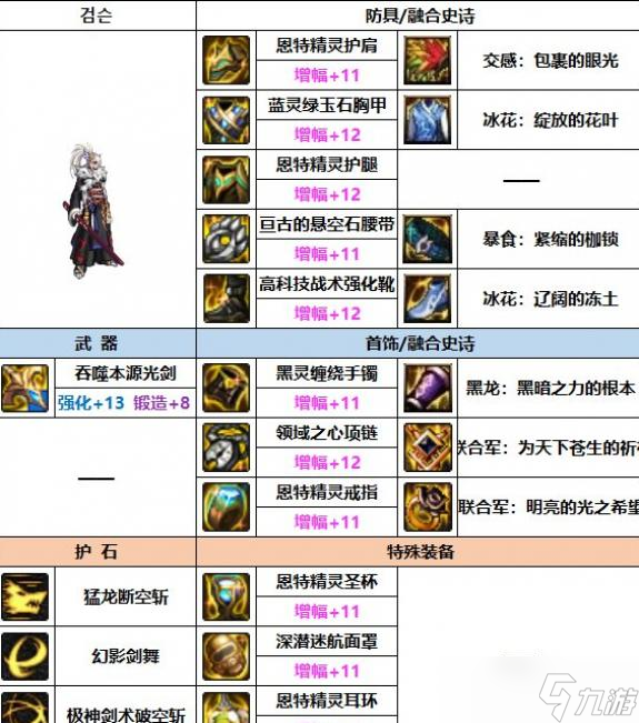 DNF2023剑魂装备选择