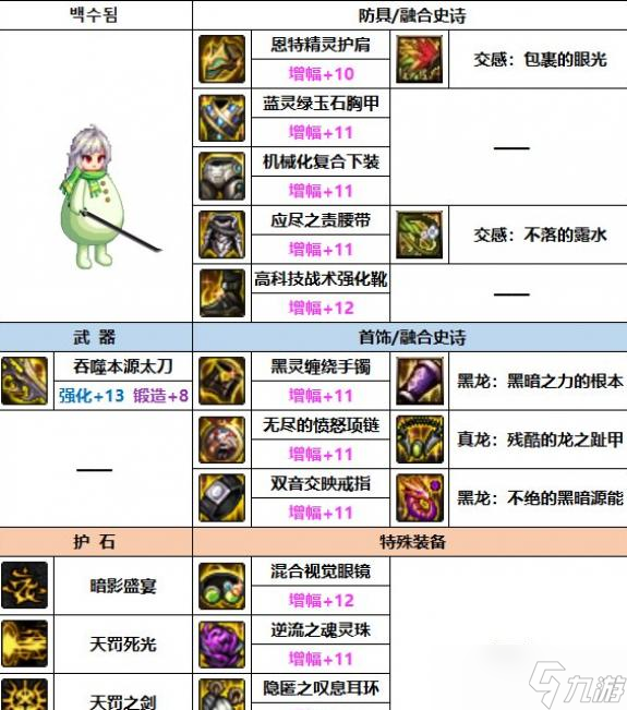 DNF2023暗帝装备选择