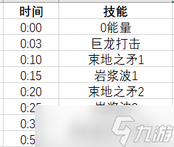 魔獸世界查爾加斯龍鱗之災(zāi)打法介紹 魔獸世界查爾加斯龍鱗之災(zāi)怎么打
