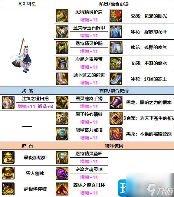 DNF2023魔道裝備怎么選擇-2023魔道裝備推薦
