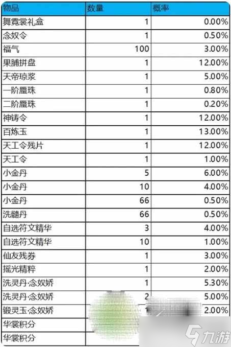 《夢(mèng)幻新誅仙》舞霓裳抽獎(jiǎng)概率介紹