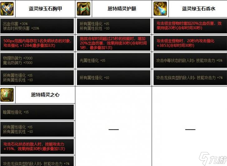 DNF2023瞎子装备选择